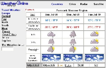 Прогноз погоды на 8 июля