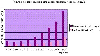 В Беларуси в 2010 году наблюдалось поступательное восстановление экономики и рост инвестиций
