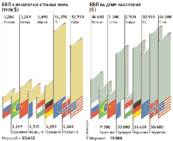 ВВП в Беларуси за январь 2011 года составил 107,4%
