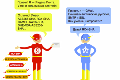 Почта «Яндекса» защитит от прочтения находящиеся в пути письма