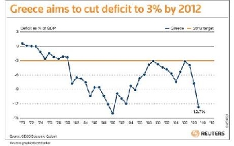 Беларусь планирует сократить дефицит бюджета до 1,5% к ВВП