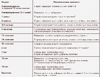 Национальный календарь профилактических прививок в Беларуси будет расширен - Минздрав