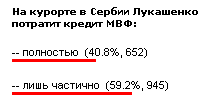 Потратил ли Лукашенко кредит МВФ на курорте в Сербии?