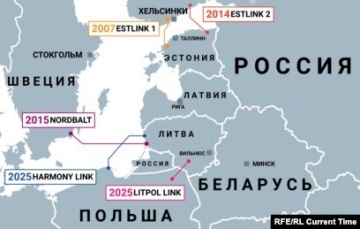 Bloomberg: Балтийские страны завершают энергетический разрыв с Московией