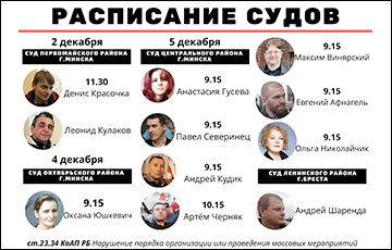 В Беларуси продолжаются суды над участниками «парламентских выборов»