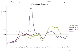 Эпидситуация по гриппу и ОРИ в Беларуси будет более спокойной по сравнению с прошлым годом - Минздрав