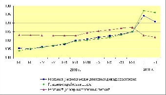 Денежные доходы населения Беларуси в январе-октябре возросли до Br125,3 трлн.