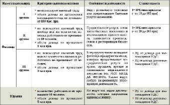 В Беларуси в 2011 году количество налогоплательщиков увеличилось почти до 3 млн. физлиц