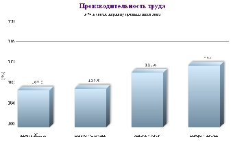 Удельный вес отгруженной инновационной продукции в Беларуси в январе достиг 14,6%