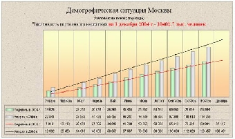 Доля людей старше трудоспособного возраста среди населения Беларуси в 2025 году превысит 28%