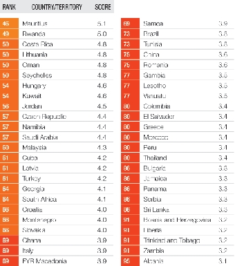 Беларусь улучшила позиции в международном рейтинге по индексу знаний