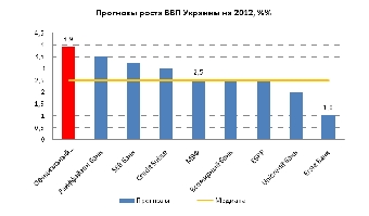 Рост доходов бюджета Беларуси в 2013 году запланирован на уровне 30%