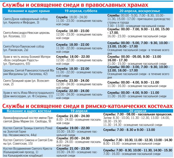 Расписание пасхальных богослужений в храмах Минска
