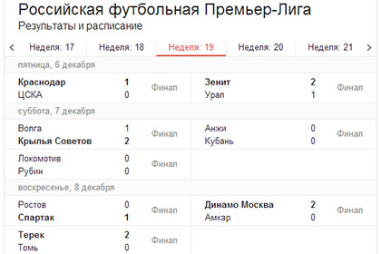В российском Google появились результаты футбольных матчей