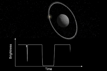 У астероидов нашли сатурнианские кольца